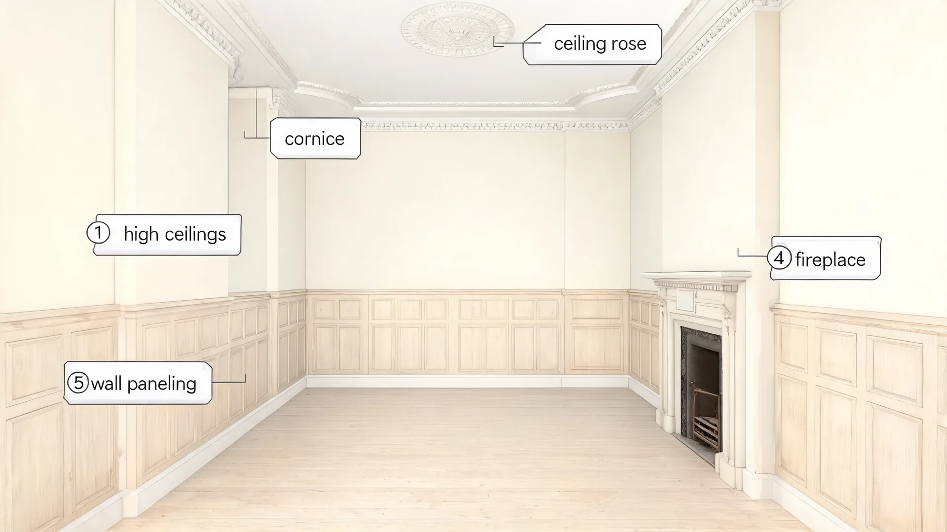 Georgian interior layout diagram showing high ceilings, cornices, ceiling rose, and fireplace