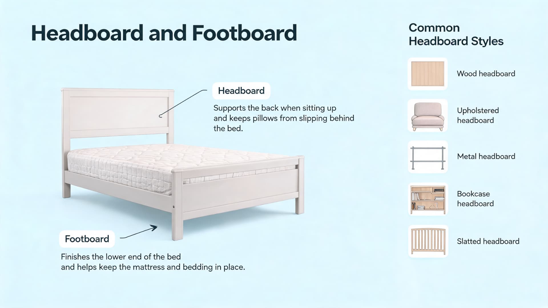 headboard and footboard diagram showing bed ends with common headboard styles on a blue background