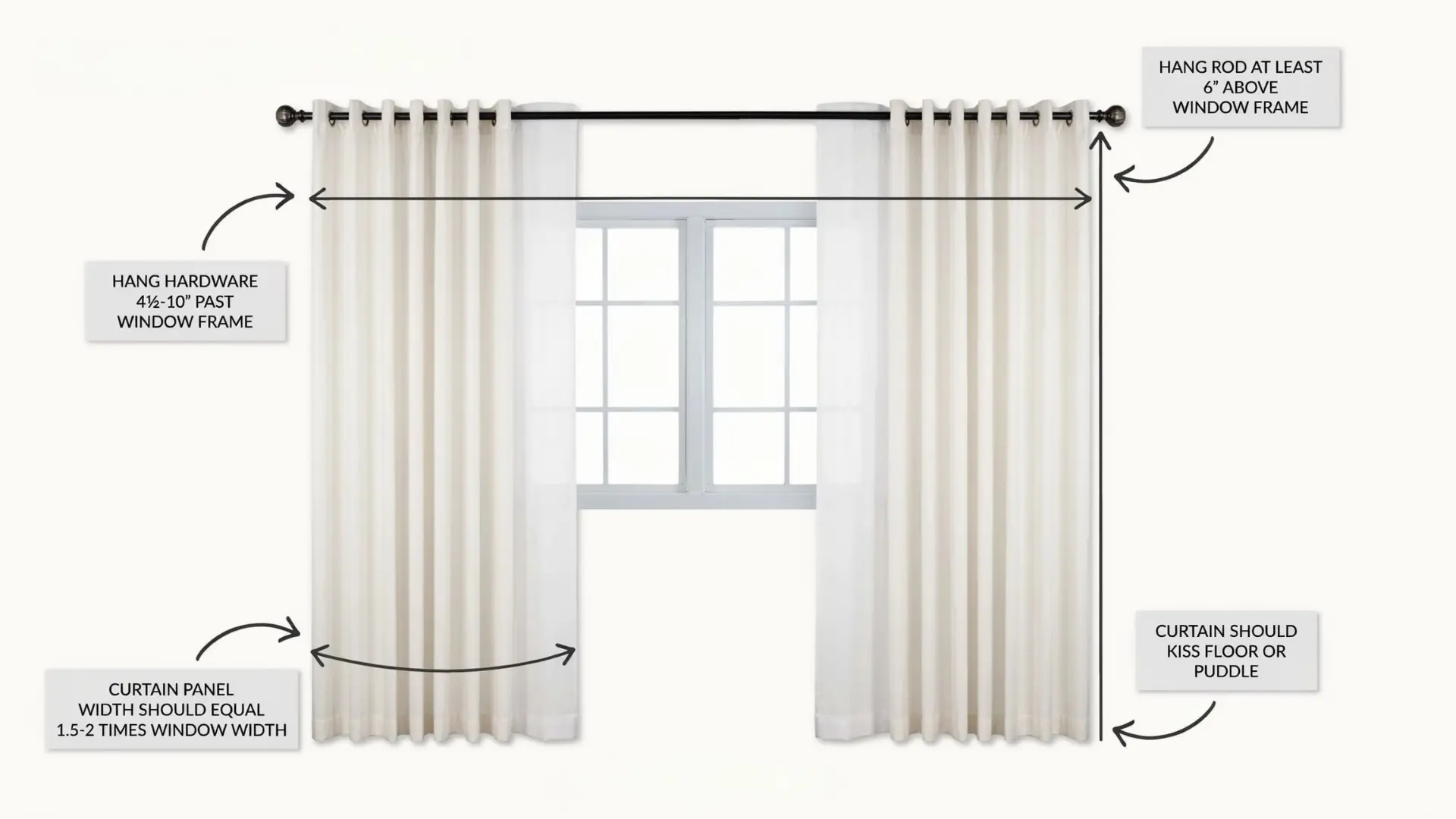 Step-by-step infographic showing how to hang curtains with drilling: measure bracket placement, mark screw holes, drill, secure brackets, place rod, and hang curtains.